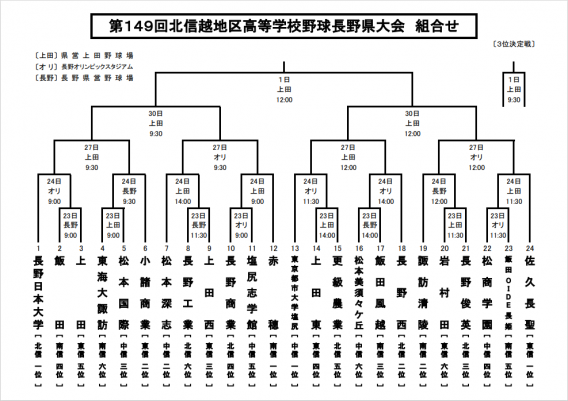 第149回北信越地区高等学校野球長野県大会