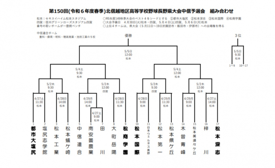 春季大会　中信予選　組み合わせ決定