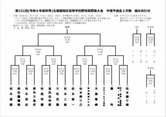 第151回　北信越地区高等学校野球長野県大会 中信予選会２次戦 組み合わせ