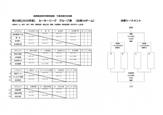 第25回　ルーキーリーグ開幕